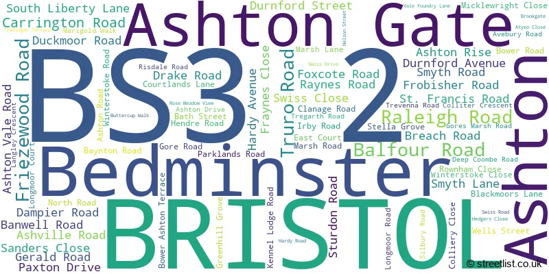 A word cloud for the BS3 2 postcode